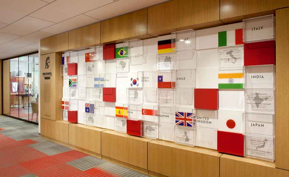 Global Economy Display