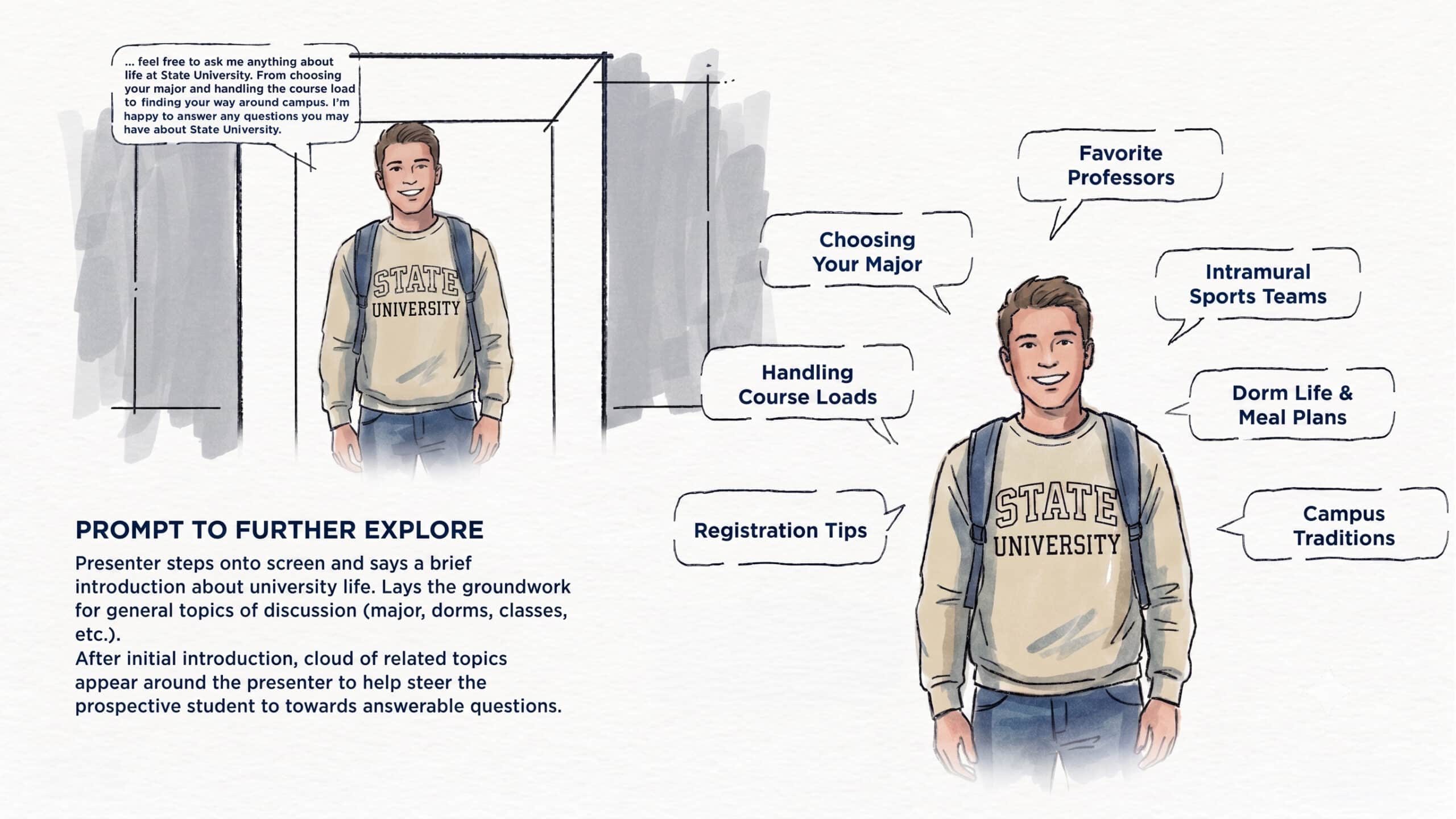 StoryFrame College_Sketch